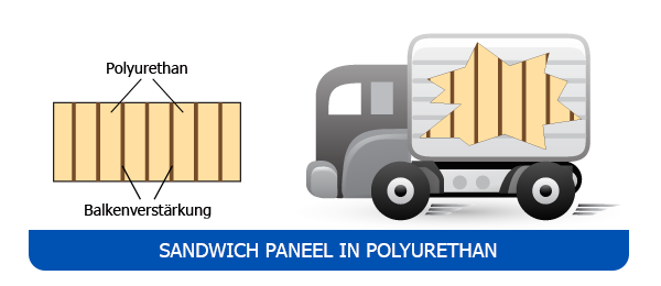 Sandwich Paneel in Polyurethan